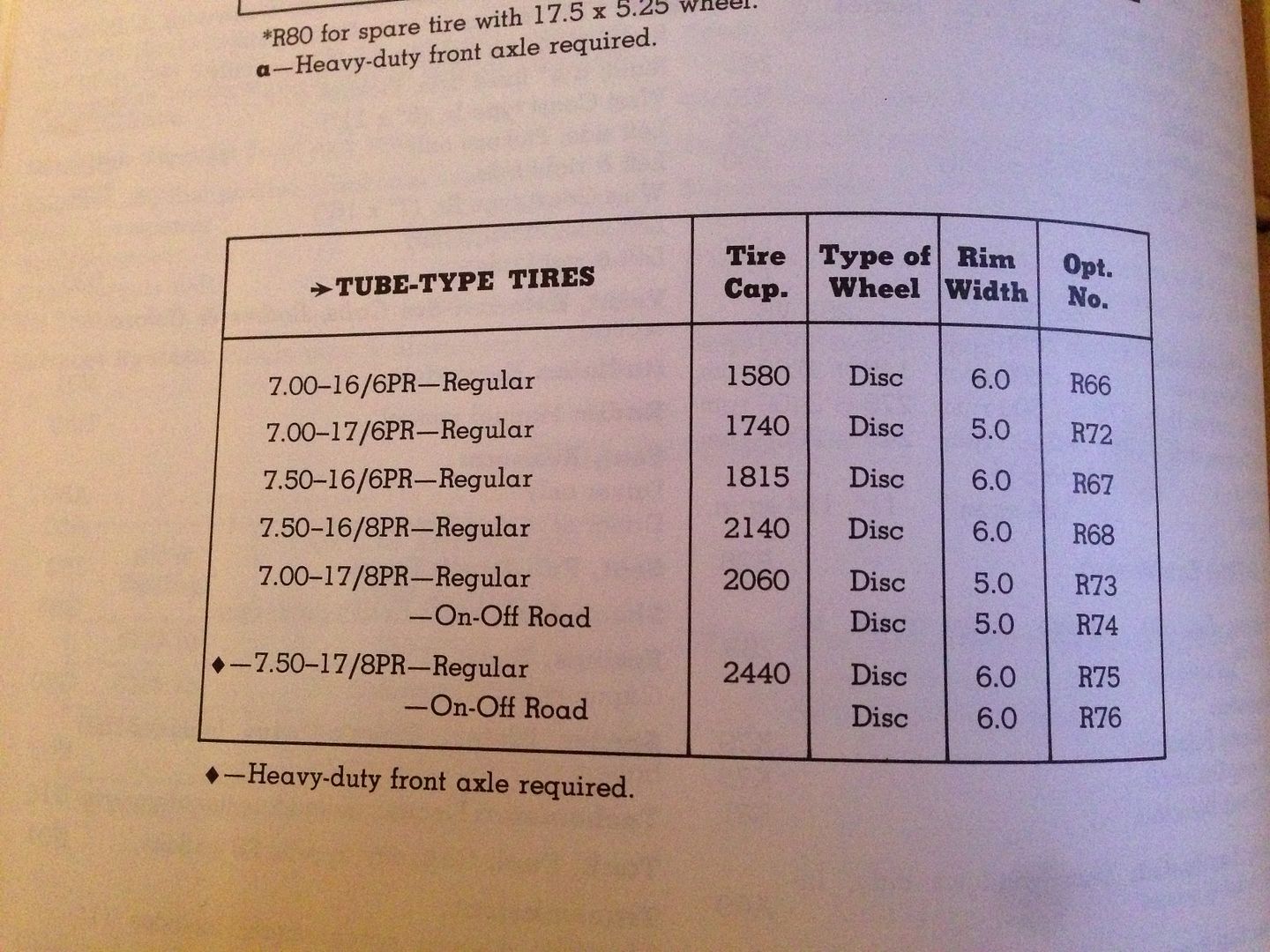 '66 K20 Wheels & Hubcaps question The 1947 Present Chevrolet & GMC